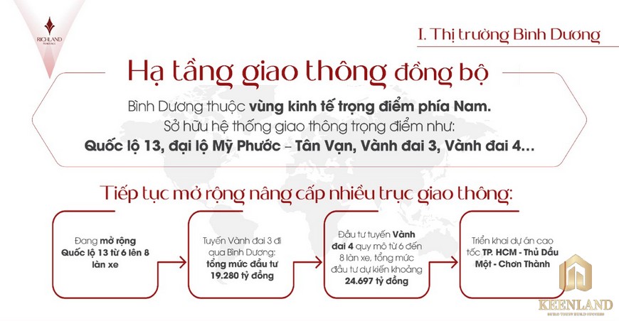 Hạ tầng giao thông Bình Dương