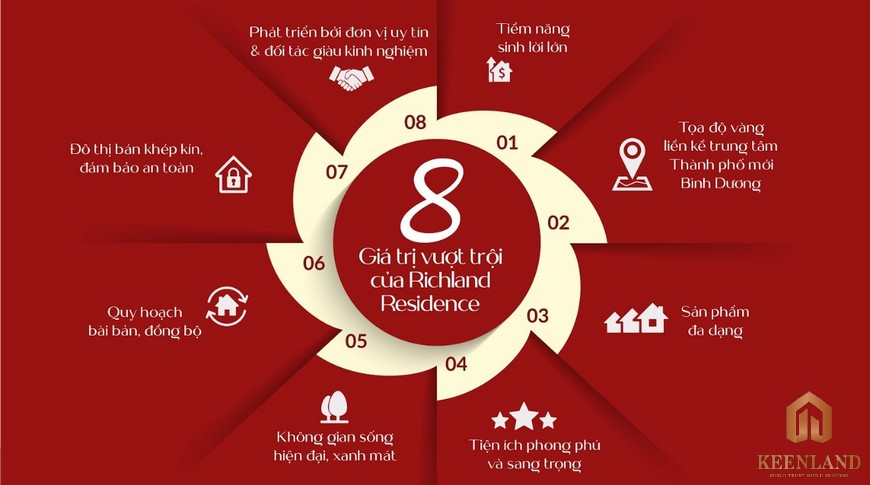 8 giá trị vàng dự án nhà phố Richland Residence sở hữu