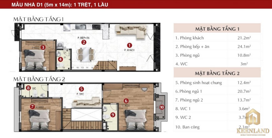 Thiết kế mẫu nhà Richland Residence D1