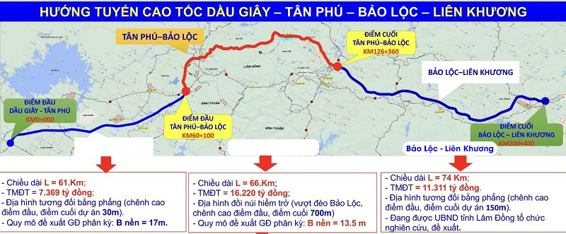 Đoạn cao tốc Bảo Lộc - Liên Khương (Dự án cao tốc Dầu Giây - Liên Khương)