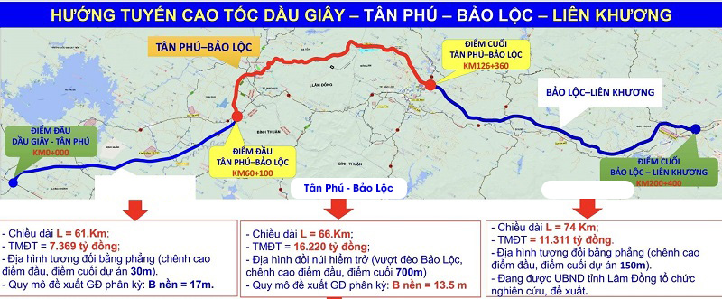 Hướng tuyến cao tốc Dầu Giây - Liên Khương qua đoạn Tân Phú - Bảo Lộc 