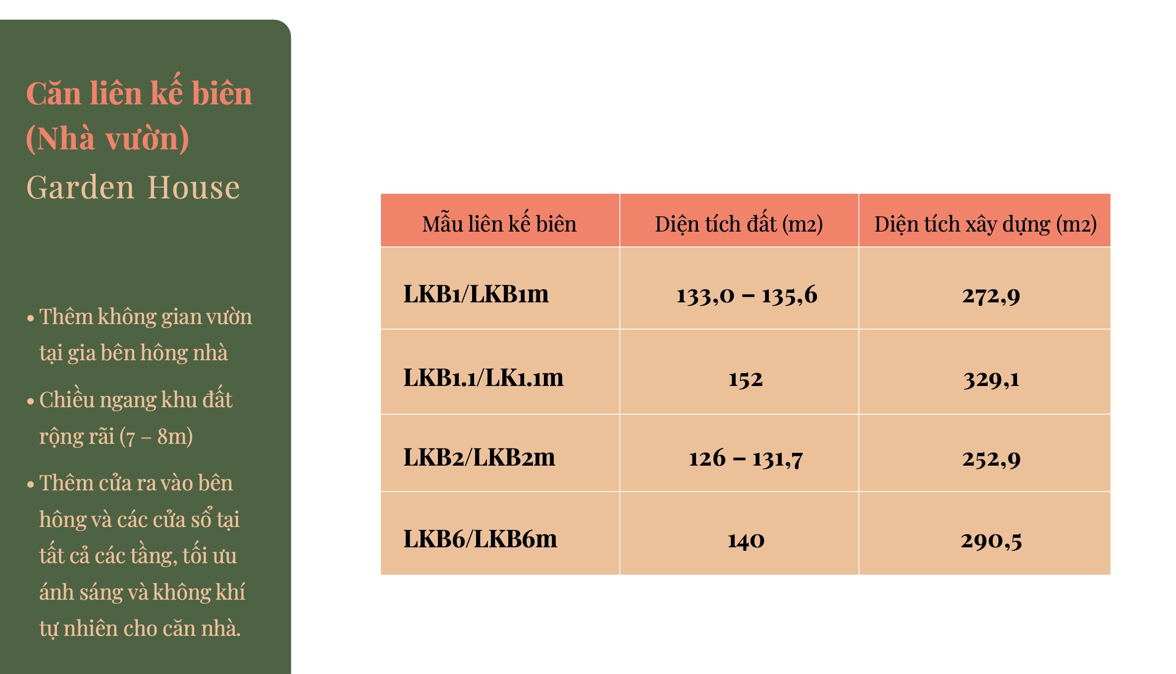 Diện tích nhà liên kế biên The Classia Khang Điền