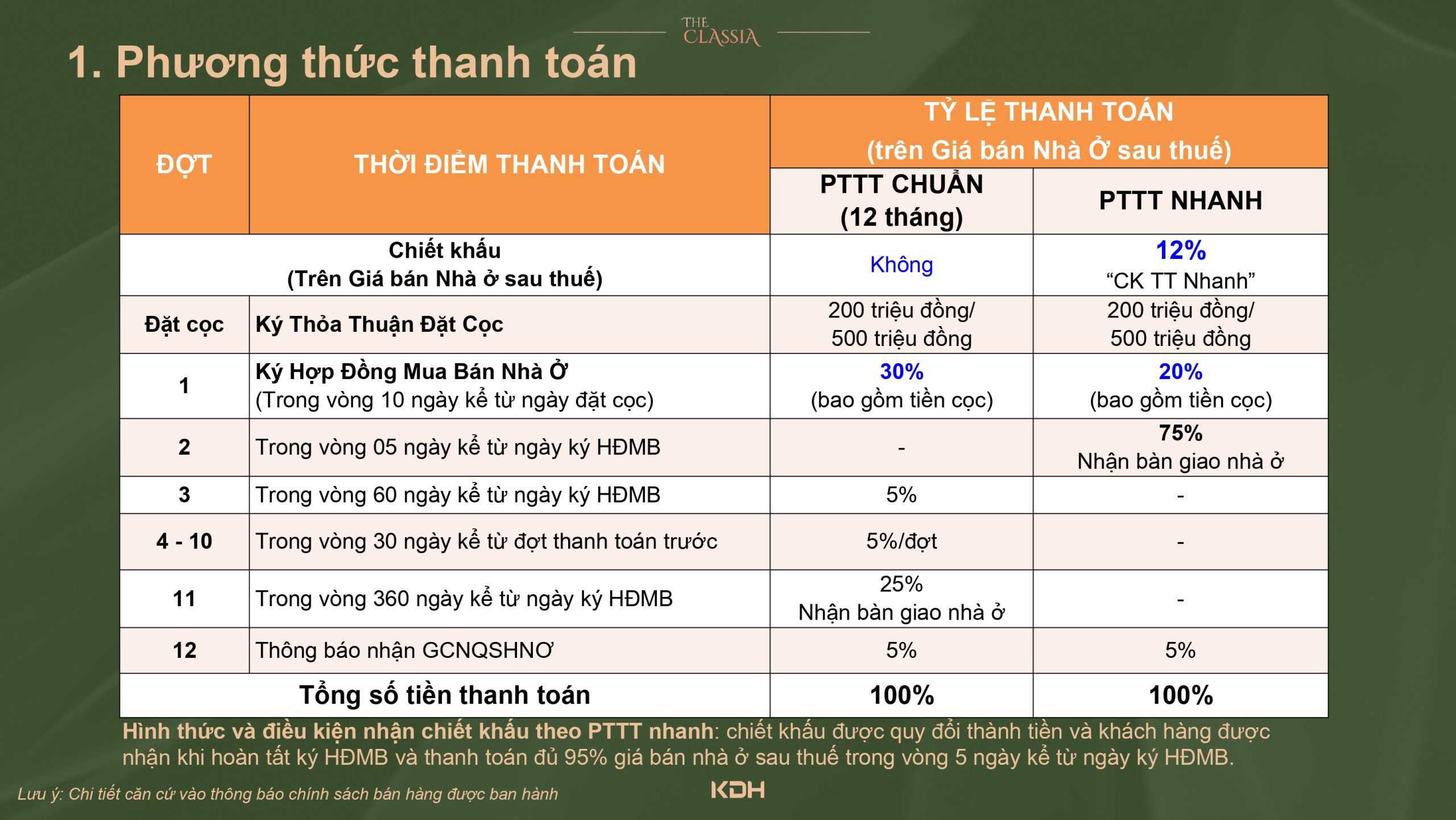 Thanh toán The Classia đối với khách hàng mua trực tiếp từ chủ đầu tư