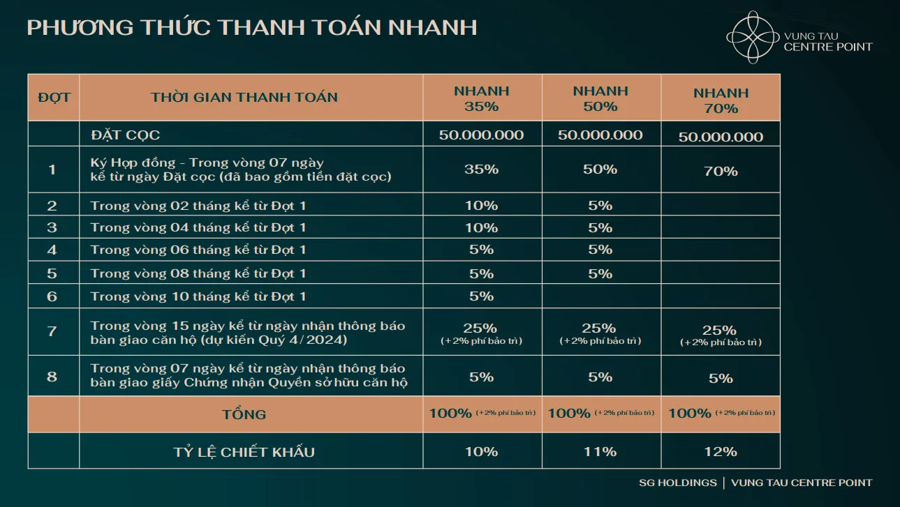 Thanh toán nhanh Căn hộ Vũng Tàu Centre Point