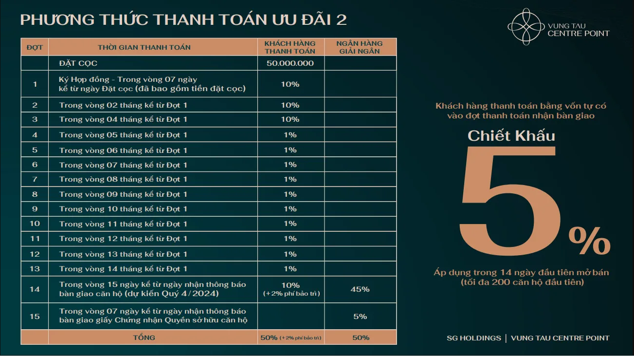 Thanh toán ưu đãi 2 Căn hộ Vũng Tàu Centre Point