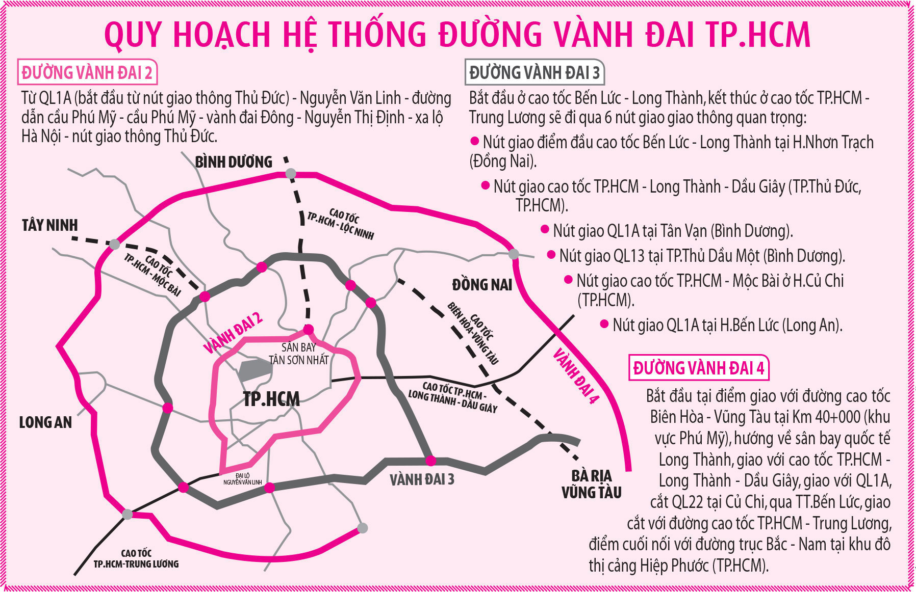 Quy hoạch hệ thống vành đai 4, 3, 3 TP.HCM