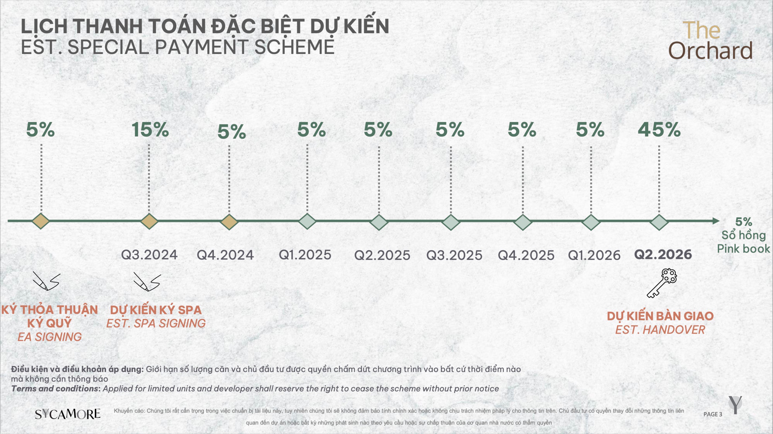 The Orchard: Chỉ Cần Thanh Toán 5% để Ký Hợp Đồng Mua Bán