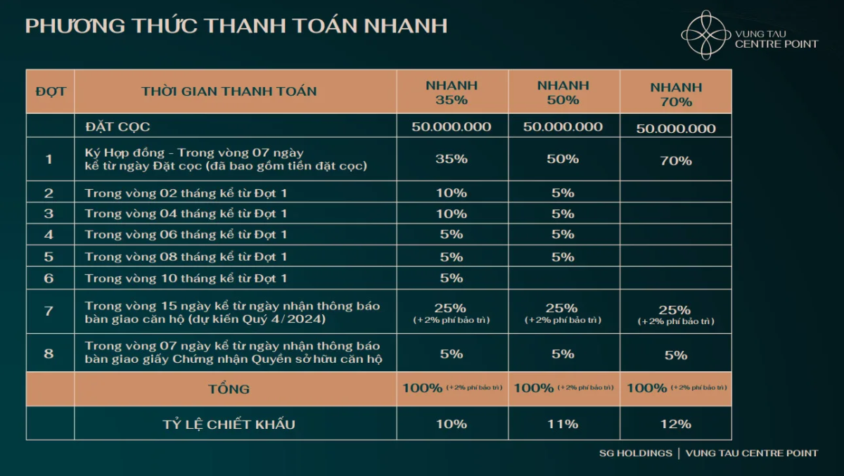 Thanh toán nhanh tại căn hộ Vũng Tàu Centre Point