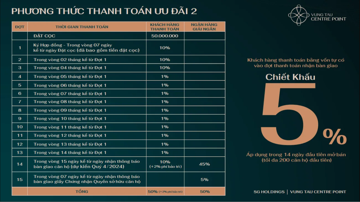 Thanh toán ưu đãi 2 tại căn hộ Vũng Tàu Centre Point