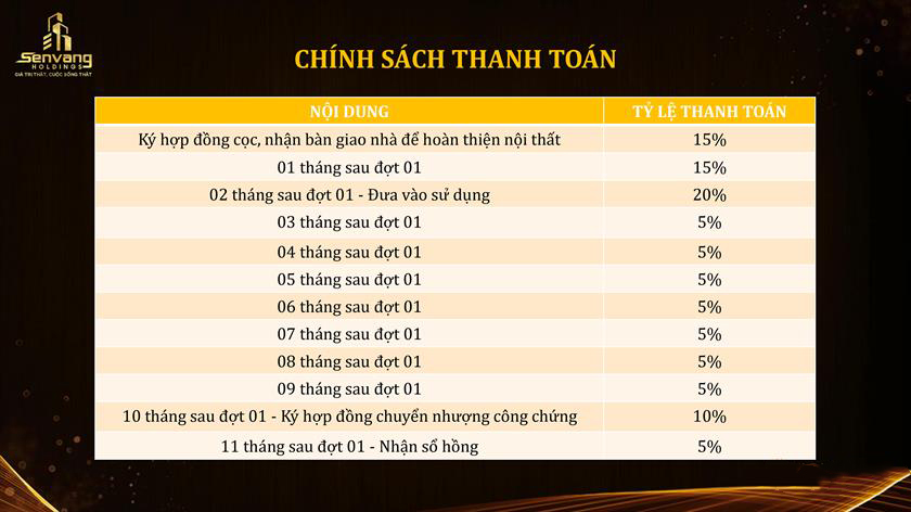 Lịch thanh toán nhà phố Sen Vàng Town Bình Chánh