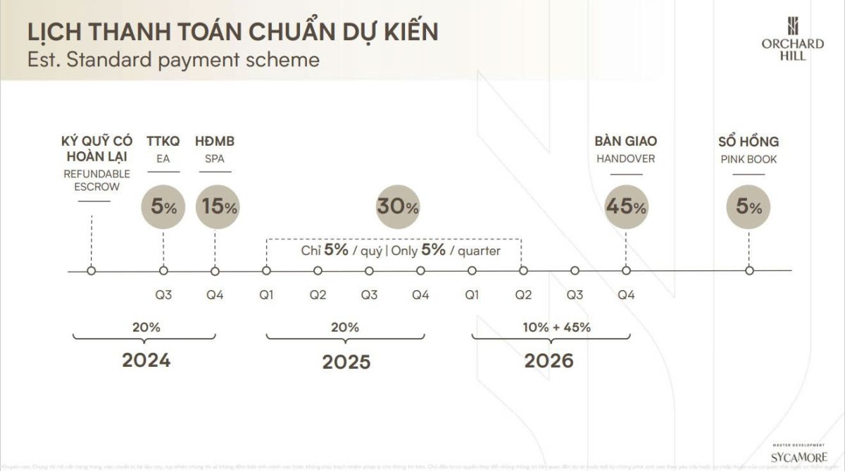 Khi nào bạn có thể dọn vào căn hộ mơ ước tại Orchard Hill?